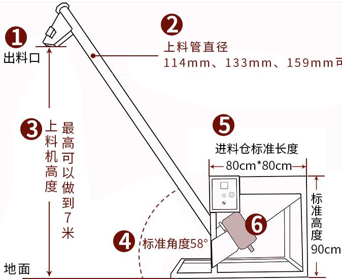 Φ219mm管徑螺旋上料機(jī)-化工食品行業(yè)螺旋提升機(jī)廠(chǎng)家-免費(fèi)設(shè)計(jì)-承接定制